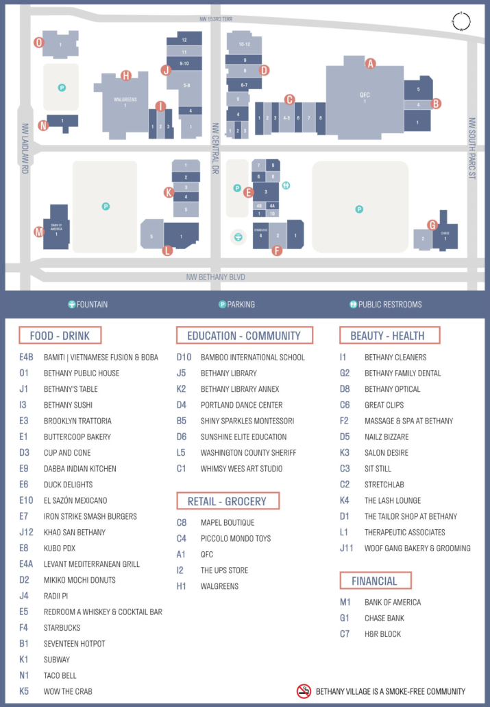 BVC Shopping Directory Map in Portland Oregon